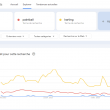 Comment analyser les tendances de recherche d'un marché ? Utilisez Google Trends ! 316