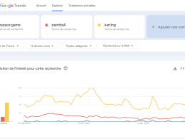 Comment analyser les tendances de recherche d'un marché ? Utilisez Google Trends ! 8