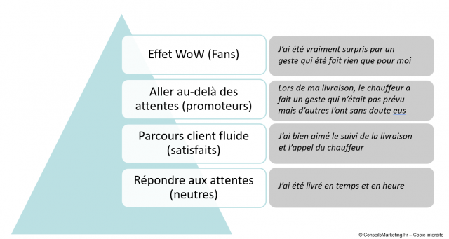 Découvrez la méthode pour créer un effet WoW dans un parcours client grâce au livre "Ces moments qui comptent" des frères Heath ! 32 Découvrez la méthode pour créer un effet WoW dans un parcours client grâce au livre "Ces moments qui comptent" des frères Heath ! 32