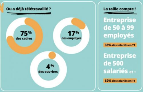 25 conseils pour télétravailler efficacement et retourner au bureau avec plaisir ! 3 25 conseils pour télétravailler efficacement et retourner au bureau avec plaisir ! 3