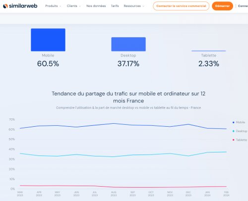 Optimisez votre stratégie SEO en 2024 : 7 tendances incontournables pour améliorer votre référencement ! 16 Optimisez votre stratégie SEO en 2024 : 7 tendances incontournables pour améliorer votre référencement ! 15