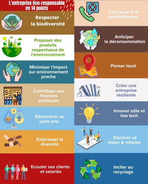 Qu'est-ce-que le Marketing Environnemental et comment le mettre en place ? 14 Qu'est-ce-que le Marketing Environnemental et comment le mettre en place ? 14