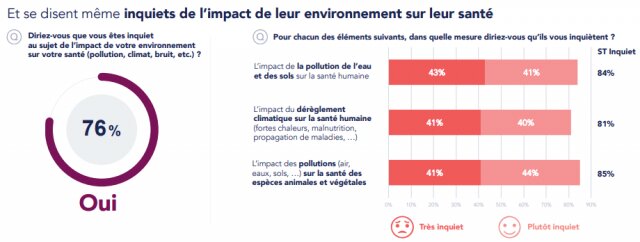 Qu'est-ce-que le Marketing Environnemental et comment le mettre en place ? 3 Qu'est-ce-que le Marketing Environnemental et comment le mettre en place ? 3