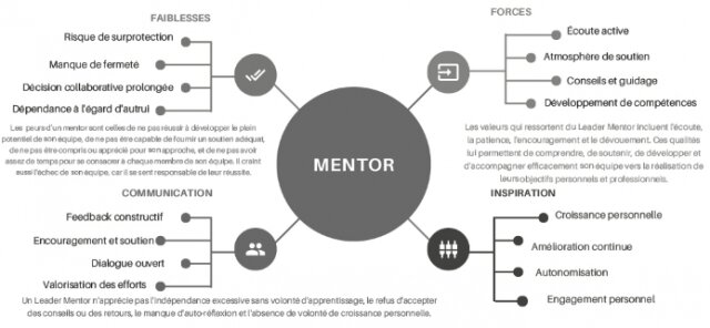 Les 7 types de personnalités en entreprise : quel leader êtes-vous ? 6 Les 7 types de personnalités en entreprise : quel leader êtes-vous ? 6