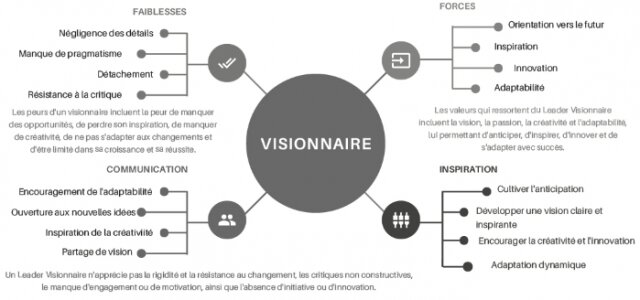 Les 7 types de personnalités en entreprise : quel leader êtes-vous ? 5 Les 7 types de personnalités en entreprise : quel leader êtes-vous ? 5