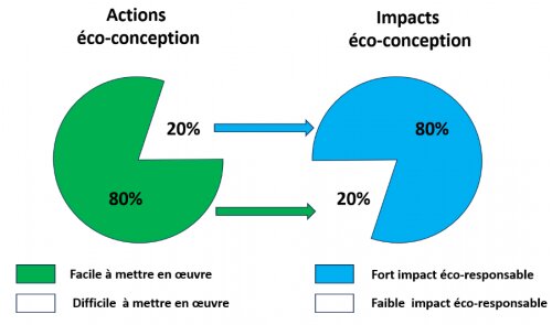 Qu'est-ce-que le Marketing Environnemental et comment le mettre en place ? 8 Qu'est-ce-que le Marketing Environnemental et comment le mettre en place ? 8