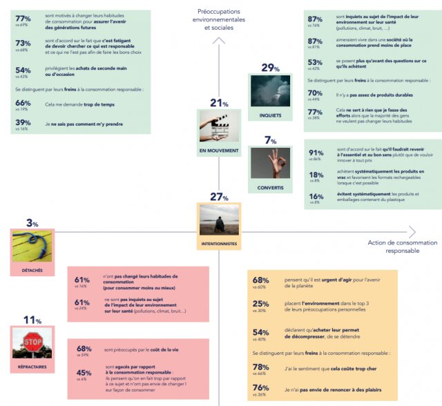 Qu'est-ce-que le Marketing Environnemental et comment le mettre en place ? 5 Qu'est-ce-que le Marketing Environnemental et comment le mettre en place ? 5