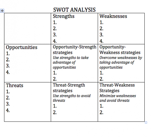 La matrice SWOT, un des meilleurs outils pour analyser une situation et prendre les bonnes décisions ! 4 La matrice SWOT, un des meilleurs outils pour analyser une situation et prendre les bonnes décisions ! 4