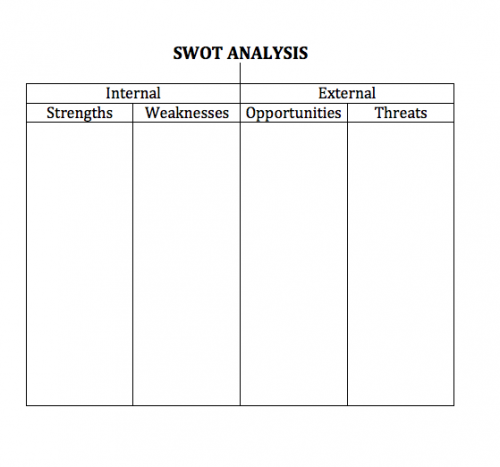 La matrice SWOT, un des meilleurs outils pour analyser une situation et prendre les bonnes décisions ! 5 La matrice SWOT, un des meilleurs outils pour analyser une situation et prendre les bonnes décisions ! 5