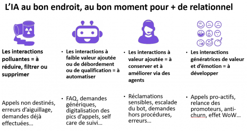 Les 4 tendances en expérience client en 2024 : 8 Les 4 tendances en expérience client en 2024 : 8
