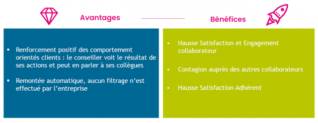 Retour d'expérience de la MNT sur l'engagement des équipes avec la mise en place du Module Bravo 4 Retour d'expérience de la MNT sur l'engagement des équipes avec la mise en place du Module Bravo 4