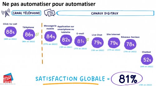 Les 4 tendances en expérience client en 2024 : 7 Les 4 tendances en expérience client en 2024 : 7