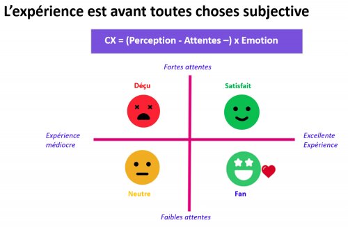 Les 4 tendances en expérience client en 2024 : 4 Les 4 tendances en expérience client en 2024 : 4