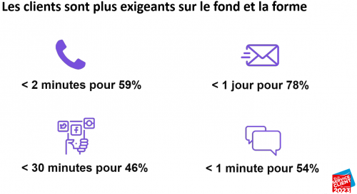 Les 4 tendances en expérience client en 2024 : 2 Les 4 tendances en expérience client en 2024 : 2