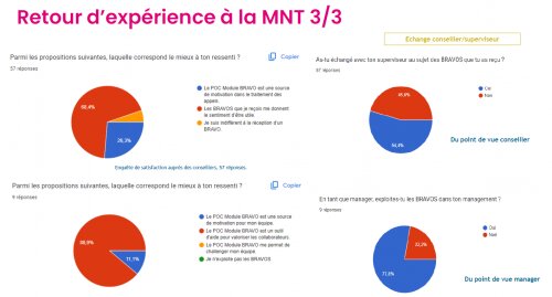 Le Management d'un centre de contacts : le duo magique agent-superviseur dans un service client ! 13 Le Management d'un centre de contacts : le duo magique agent-superviseur dans un service client ! 13