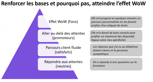 Les 4 tendances en expérience client en 2024 : 5 Les 4 tendances en expérience client en 2024 : 5