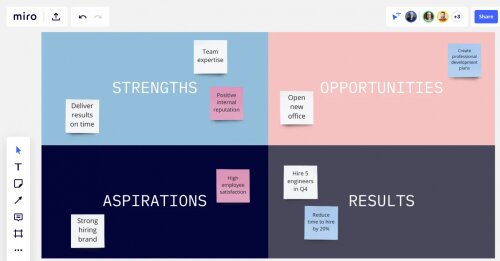 La matrice SWOT, un des meilleurs outils pour analyser une situation et prendre les bonnes décisions ! 14 La matrice SWOT, un des meilleurs outils pour analyser une situation et prendre les bonnes décisions ! 14