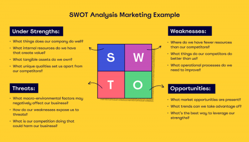 La matrice SWOT, un des meilleurs outils pour analyser une situation et prendre les bonnes décisions ! 10 La matrice SWOT, un des meilleurs outils pour analyser une situation et prendre les bonnes décisions ! 10