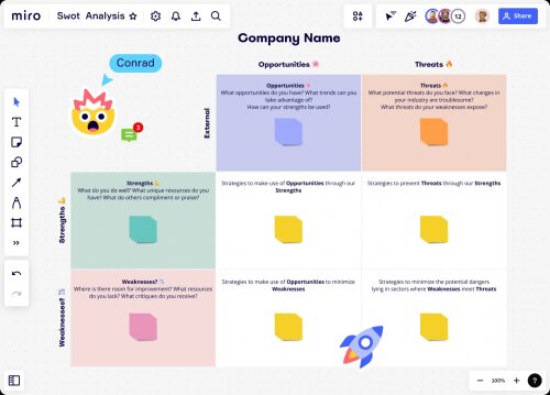 La matrice SWOT, un des meilleurs outils pour analyser une situation et prendre les bonnes décisions ! 8 La matrice SWOT, un des meilleurs outils pour analyser une situation et prendre les bonnes décisions ! 8