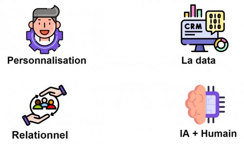Les 4 tendances en expérience client en 2024 : 6 Les 4 tendances en expérience client en 2024 : 6