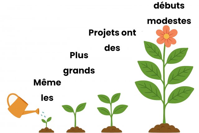 15 outils pour faire connaitre un commerce ou une petite entreprise 6 15 outils pour faire connaitre un commerce ou une petite entreprise 5
