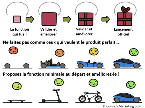 Les fondamentaux d’une agilité réussie en gestion de projet 3 Les fondamentaux d’une agilité réussie en gestion de projet 2