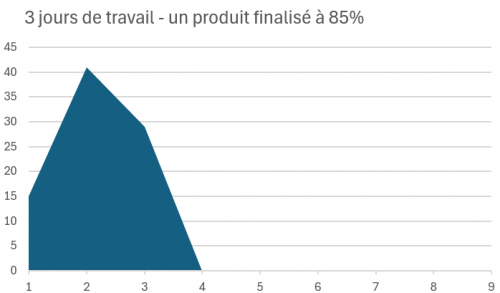 Gérer un projet, cela s’apprend : ce que j’ai retenu de mes formations sur la gestion de projets. 15 Gérer un projet, cela s’apprend : ce que j’ai retenu de mes formations sur la gestion de projets. 15