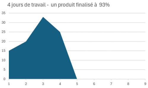 Gérer un projet, cela s’apprend : ce que j’ai retenu de mes formations sur la gestion de projets. 14 Gérer un projet, cela s’apprend : ce que j’ai retenu de mes formations sur la gestion de projets. 14