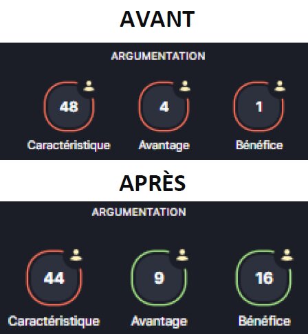 Gagner en efficacité commerciale, c'est simple... grâce aux conseils de Corinne Coppin ! 5 Gagner en efficacité commerciale, c'est simple... grâce aux conseils de Corinne Coppin ! 5