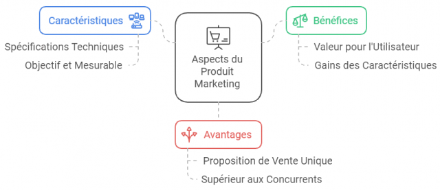 Gagner en efficacité commerciale, c'est simple... grâce aux conseils de Corinne Coppin ! 10 Gagner en efficacité commerciale, c'est simple... grâce aux conseils de Corinne Coppin ! 10