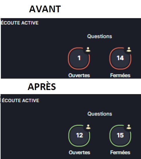 Gagner en efficacité commerciale, c'est simple... grâce aux conseils de Corinne Coppin ! 4 Gagner en efficacité commerciale, c'est simple... grâce aux conseils de Corinne Coppin ! 4