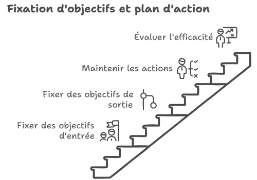 9 règles d’or pour créer une entreprise sans aller droit dans le mur 2 9 règles d’or pour créer une entreprise sans aller droit dans le mur 2