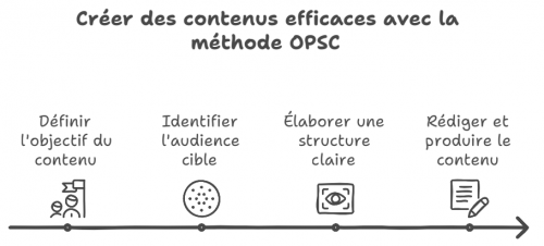 Quitter le salariat, travailler en liberté… le guide pour celles et ceux qui rêvent de quitter leur job mais qui n’osent pas ! - Mon avis sur le livre de Stéphane Truphème 10 Quitter le salariat, travailler en liberté… le guide pour celles et ceux qui rêvent de quitter leur job mais qui n’osent pas ! - Mon avis sur le livre de Stéphane Truphème 10