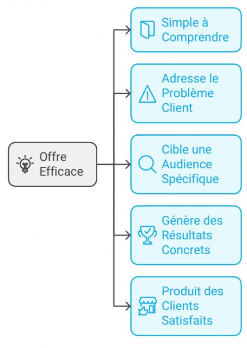 Quitter le salariat, travailler en liberté… le guide pour celles et ceux qui rêvent de quitter leur job mais qui n’osent pas ! - Mon avis sur le livre de Stéphane Truphème 7 Quitter le salariat, travailler en liberté… le guide pour celles et ceux qui rêvent de quitter leur job mais qui n’osent pas ! - Mon avis sur le livre de Stéphane Truphème 7
