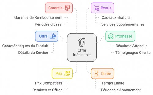 Quitter le salariat, travailler en liberté… le guide pour celles et ceux qui rêvent de quitter leur job mais qui n’osent pas ! - Mon avis sur le livre de Stéphane Truphème 9 Quitter le salariat, travailler en liberté… le guide pour celles et ceux qui rêvent de quitter leur job mais qui n’osent pas ! - Mon avis sur le livre de Stéphane Truphème 9
