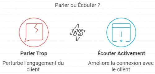 Gagner en efficacité commerciale, c'est simple... grâce aux conseils de Corinne Coppin ! 6 Gagner en efficacité commerciale, c'est simple... grâce aux conseils de Corinne Coppin ! 6