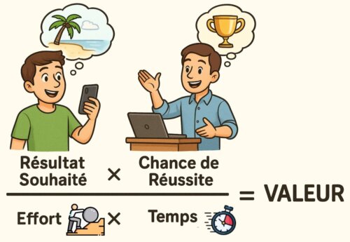 Créer une entreprise, ce n’est pas compliqué… le challenge c’est de créer un produit que les gens vont adorer ! 12 Créer une entreprise, ce n’est pas compliqué… le challenge c’est de créer un produit que les gens vont adorer ! 12