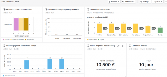 7 conseils pour prospecter plus efficacement grâce à un CRM ! 27 7 conseils pour prospecter plus efficacement grâce à un CRM ! 27
