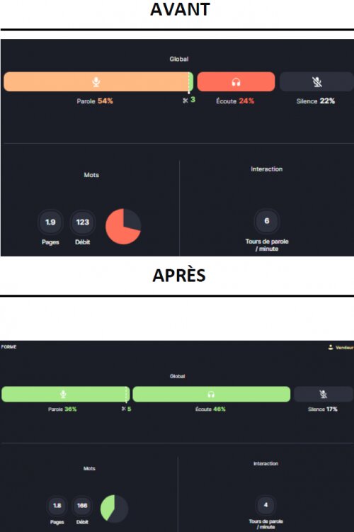 Gagner en efficacité commerciale, c'est simple... grâce aux conseils de Corinne Coppin ! 3 Gagner en efficacité commerciale, c'est simple... grâce aux conseils de Corinne Coppin ! 3