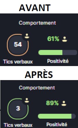 Gagner en efficacité commerciale, c'est simple... grâce aux conseils de Corinne Coppin ! 2 Gagner en efficacité commerciale, c'est simple... grâce aux conseils de Corinne Coppin ! 2