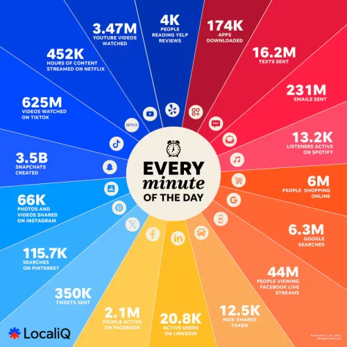 Comment construire une stratégie marketing sur les réseaux sociaux ? 11 actions à mettre en place dès demain 61 Comment construire une stratégie marketing sur les réseaux sociaux ? 11 actions à mettre en place dès demain 60