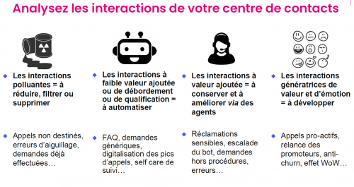 L'agent augmenté... Découvrez comment l’IA contribue à l’efficacité des agents au centre de contacts ! 3 L'agent augmenté... Découvrez comment l’IA contribue à l’efficacité des agents au centre de contacts ! 3