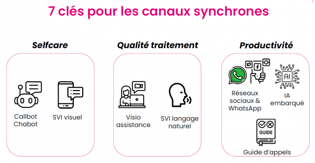 Fluidifier ses parcours clients tout en réduisant ses coûts, c'est possible ? 5 Fluidifier ses parcours clients tout en réduisant ses coûts, c'est possible ? 5