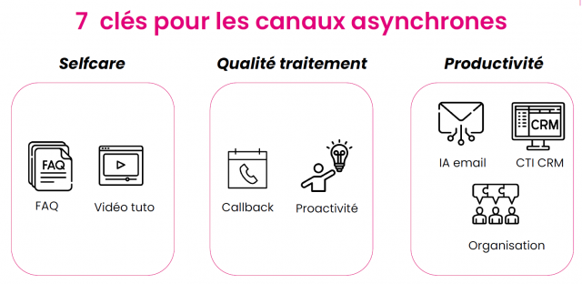 Fluidifier ses parcours clients tout en réduisant ses coûts, c'est possible ? 11 Fluidifier ses parcours clients tout en réduisant ses coûts, c'est possible ? 11