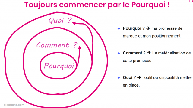 Le Why interne, la clé pour réussir ses projets personnels et professionnels 5 Le Why interne, la clé pour réussir ses projets personnels et professionnels 3