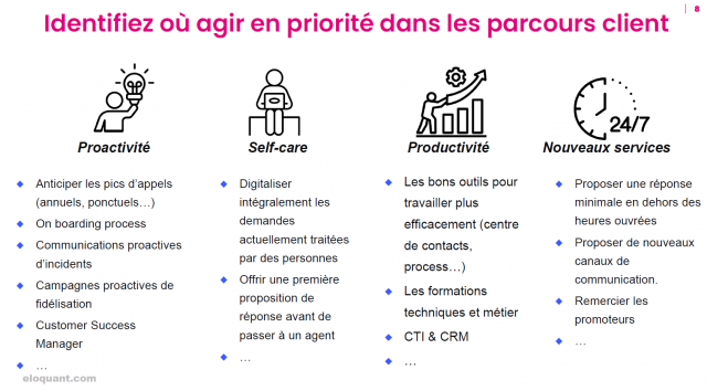Fluidifier ses parcours clients tout en réduisant ses coûts, c'est possible ? 3 Fluidifier ses parcours clients tout en réduisant ses coûts, c'est possible ? 3