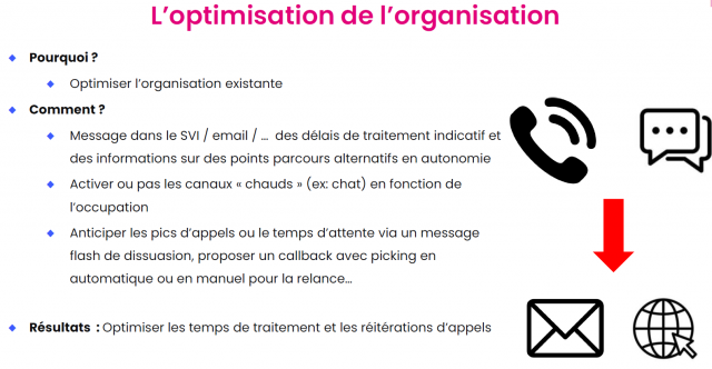Fluidifier ses parcours clients tout en réduisant ses coûts, c'est possible ? 14 Fluidifier ses parcours clients tout en réduisant ses coûts, c'est possible ? 14
