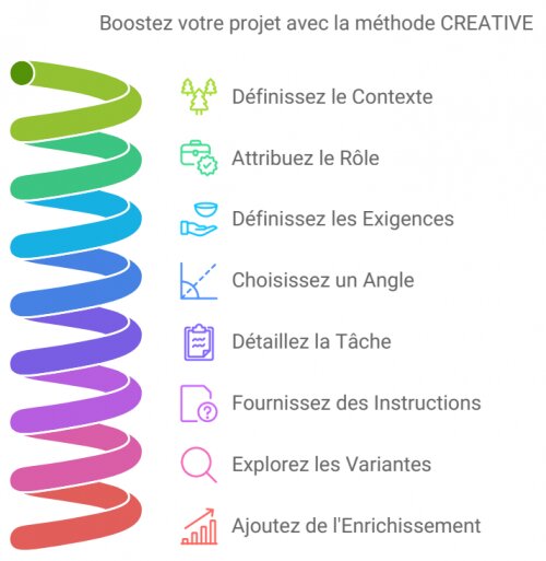 Deepseek, Grok, ChatGPT, Claude, Mistral... Quelle intelligence artificielle choisir et pour quels besoins ? 33 Deepseek, Grok, ChatGPT, Claude, Mistral... Quelle intelligence artificielle choisir et pour quels besoins ? 33