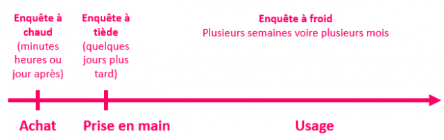 Comment faire émerger, organiser et faire vivre une culture client en milieu B2B industriel ? - Alain Schmitt 10 Comment faire émerger, organiser et faire vivre une culture client en milieu B2B industriel ? - Alain Schmitt 9