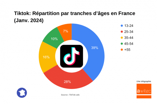 8 stratégies et vidéos Tikok pour performer à Noël sur TikTok ! 3 8 stratégies et vidéos Tikok pour performer à Noël sur TikTok ! 3